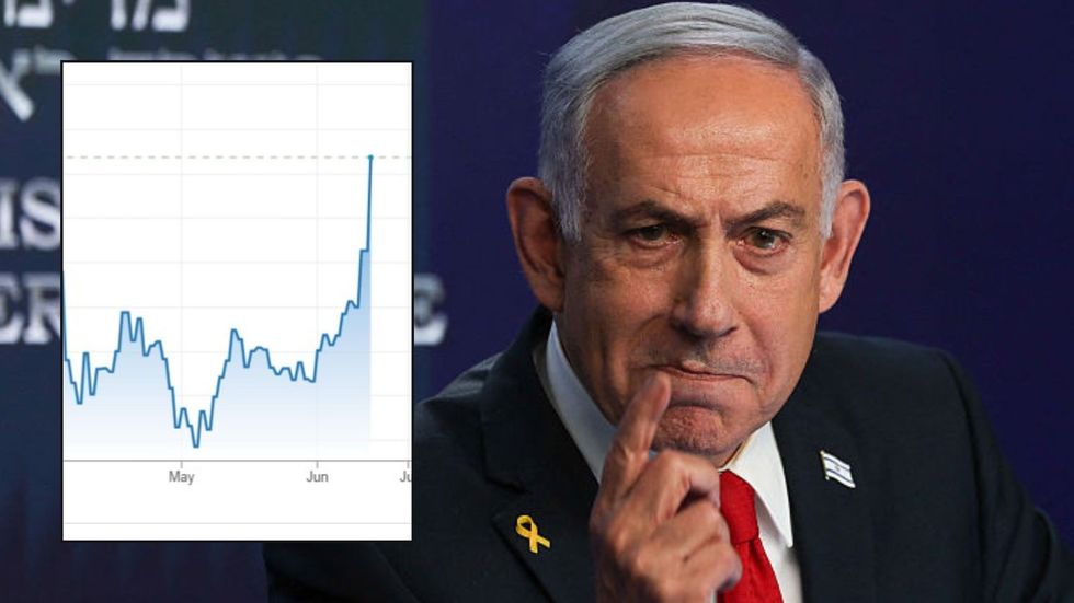 Benjamin Netanyahu and oil price graph
