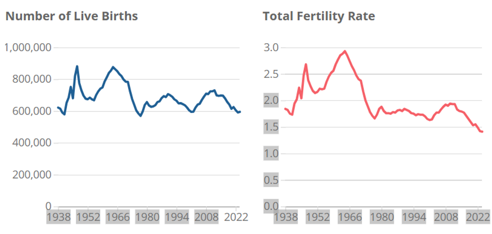 Births in England and Wales from the Office for National Statistics