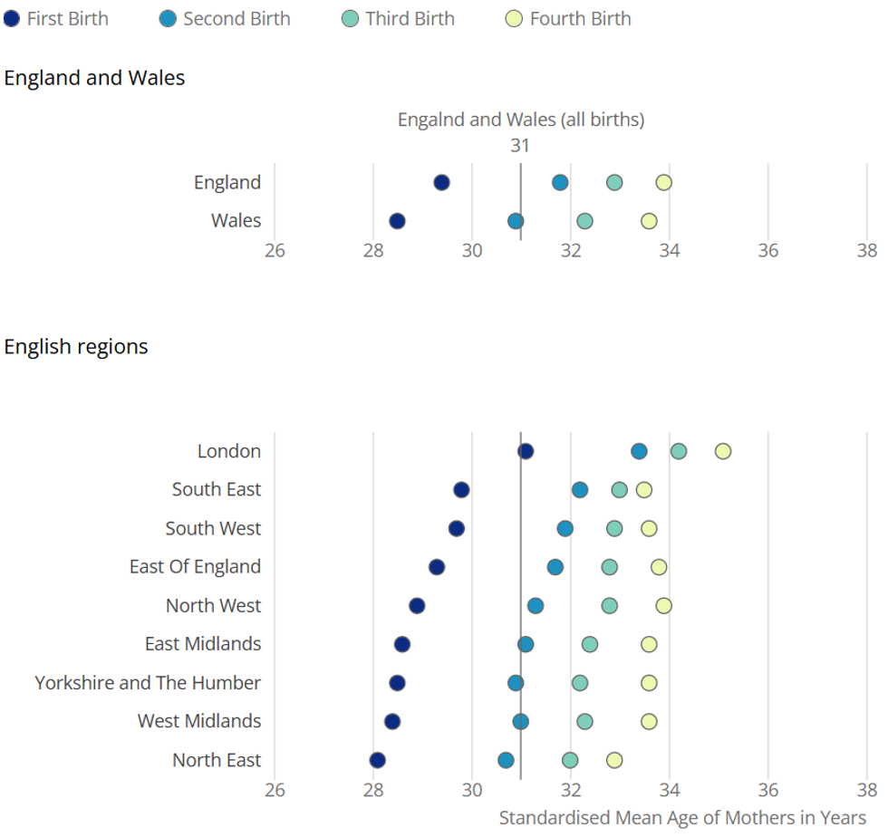 Births in England and Wales from the Office for National Statistics