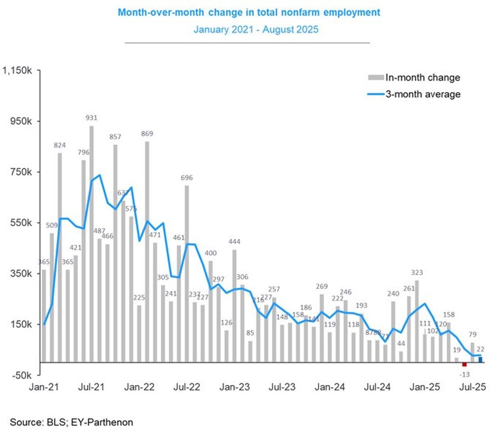 BLS payrolls