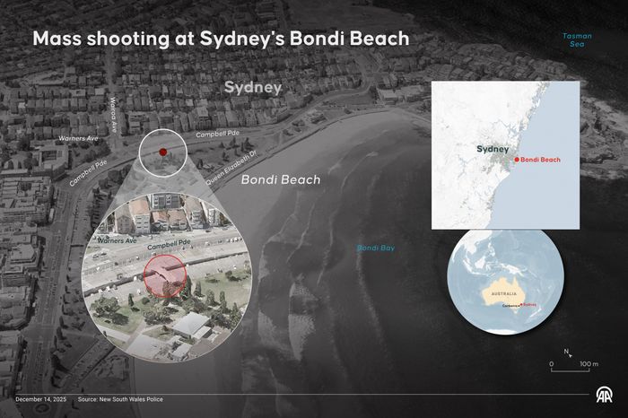 Bondi beach shooting