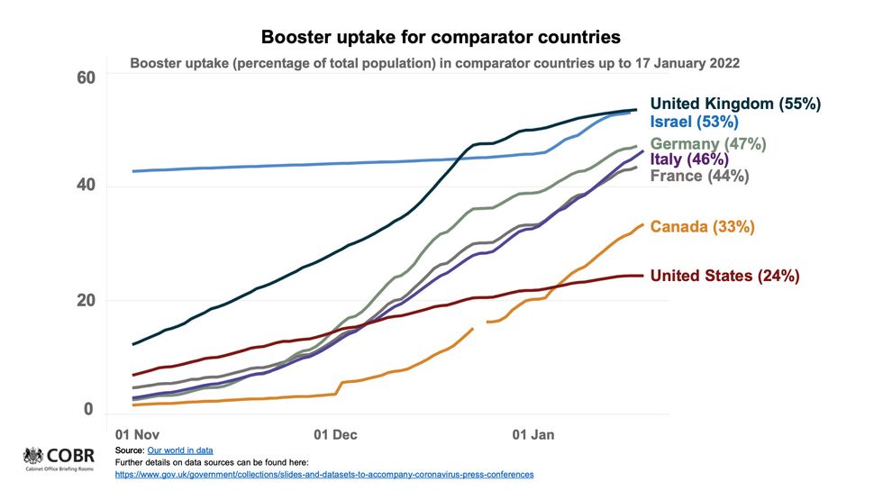 Booster uptake for comparator countries