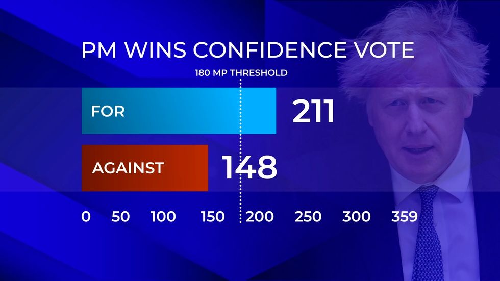 Boris Johnson's margin of victory