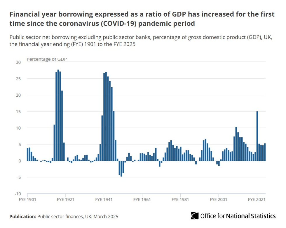 Borrowing cost graph