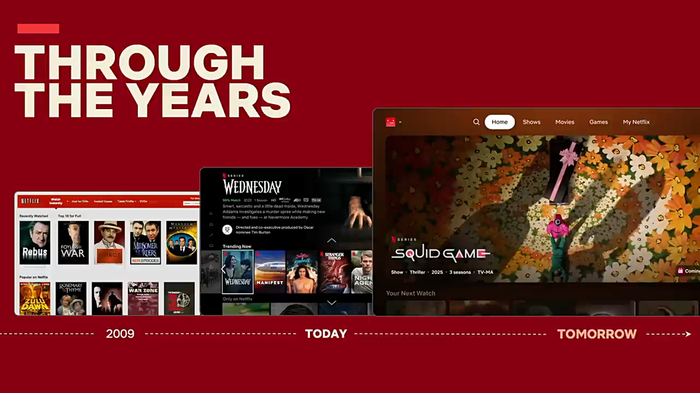 breakdown of the Netflix homescreen in 2009 compared to the 2013 redesign and the new design coming worldwide in 2025
