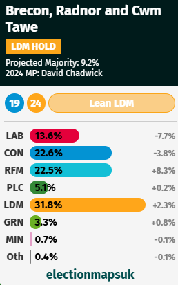 Brecon, Radnor and Cwm Tawe projection