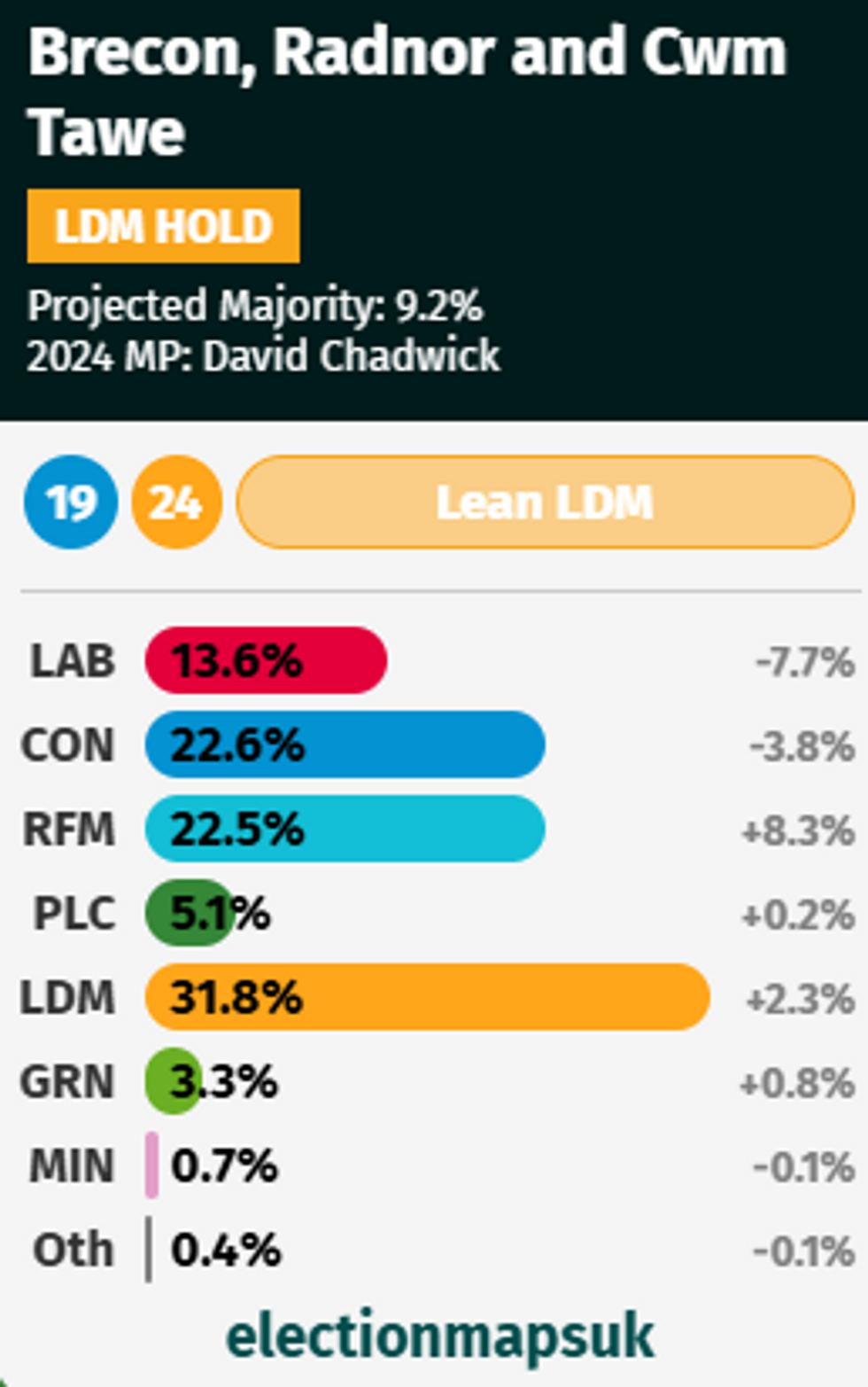Brecon, Radnor and Cwm Tawe projection
