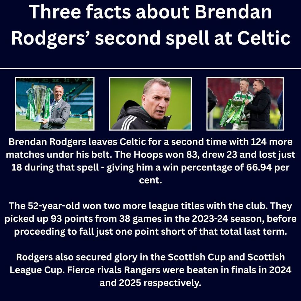 Brendan Rodgers