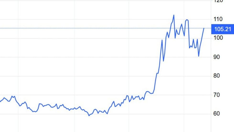 Brent crude oil price