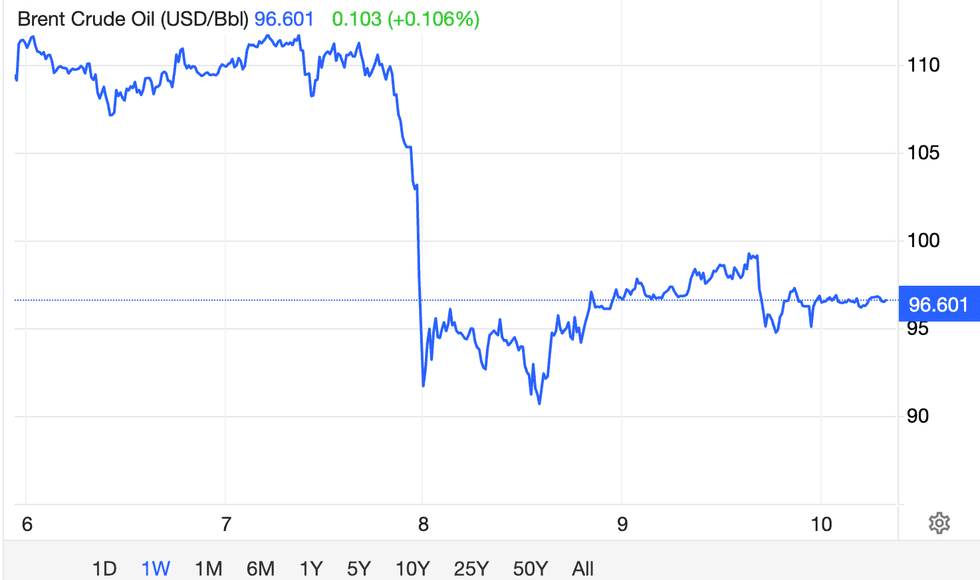Brent crude