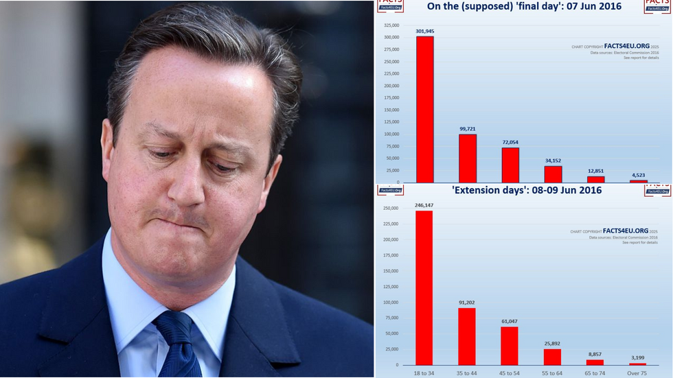 Brexit vote registration figures and David Cameron