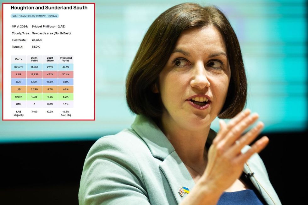 Bridget Phillipson with an inset of Electoral Calculus's seat projection
