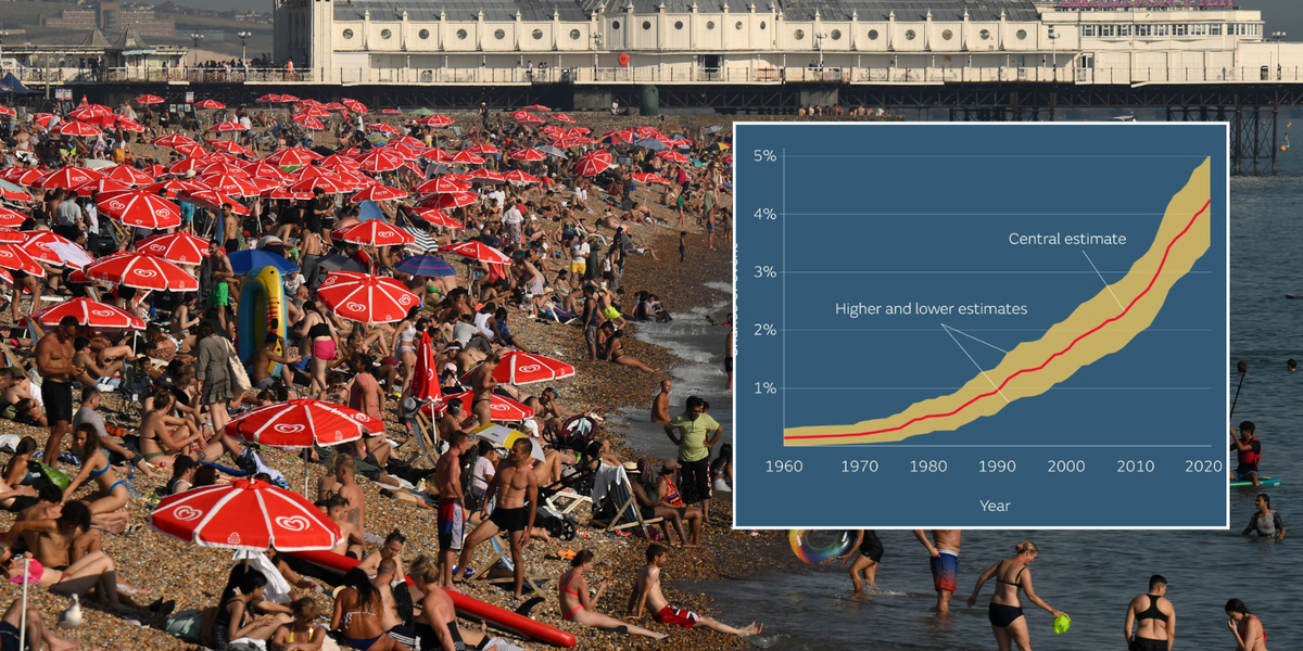 NextImg:Met Office report warns UK 20 times more likely to hit over 40C as max temperatures could exceed Sub-Saharan Africa
