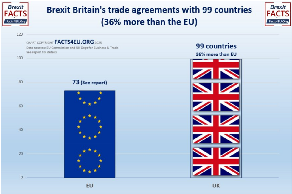 British trade agreements vs. EU trade agreements