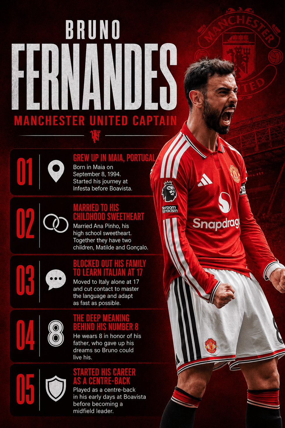 Bruno Fernandes graphic