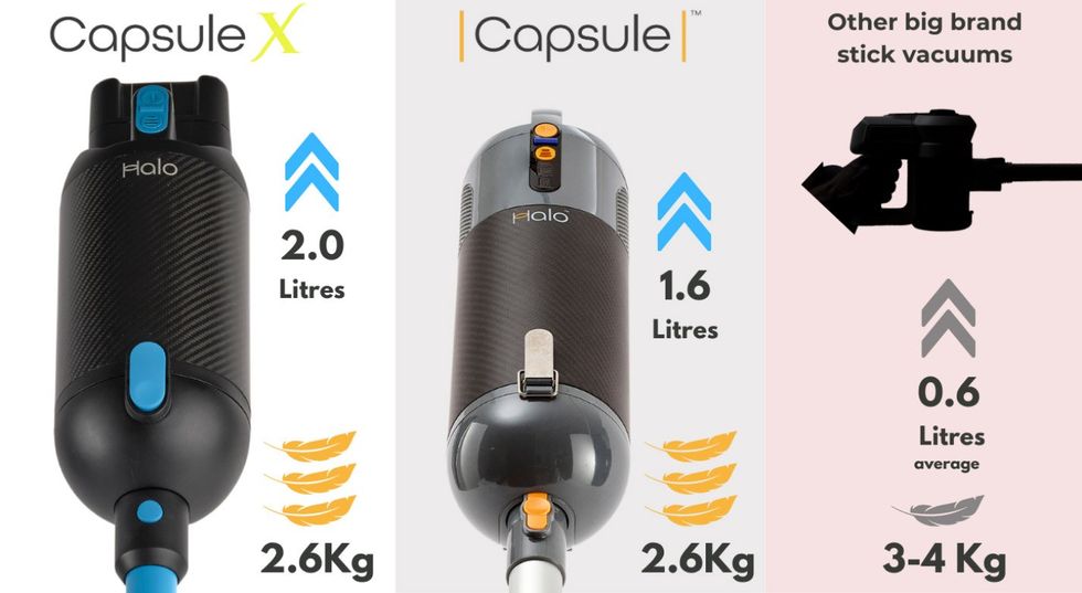 Capsule vacuum dust bag capacity comparison