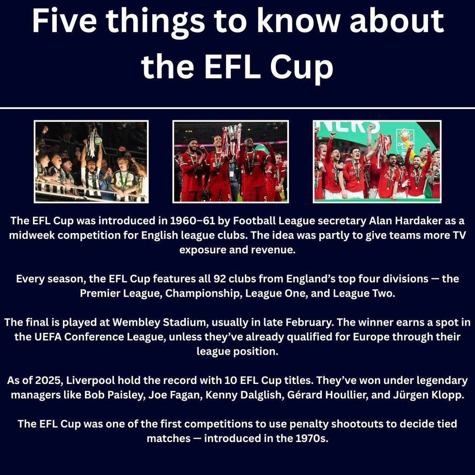 Carabao Cup facts