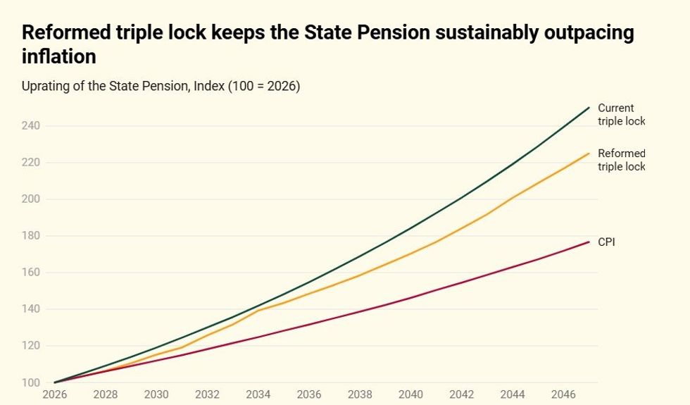 Centre for British Progress graph