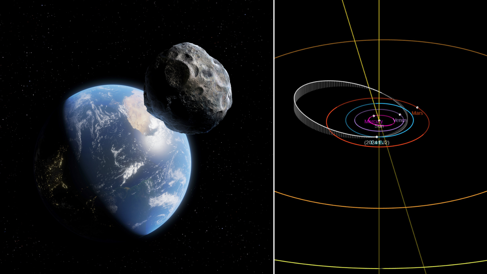 CGI asteroid and earth, and Nasa imagery of orbits