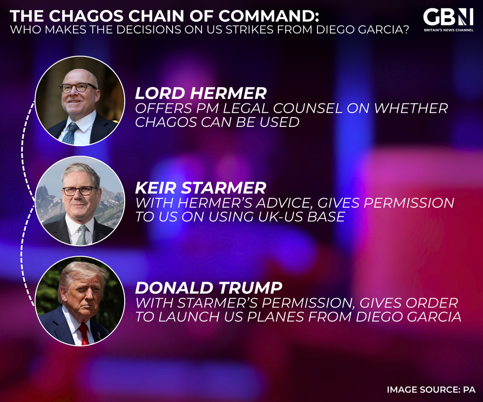 Chagos graphic
