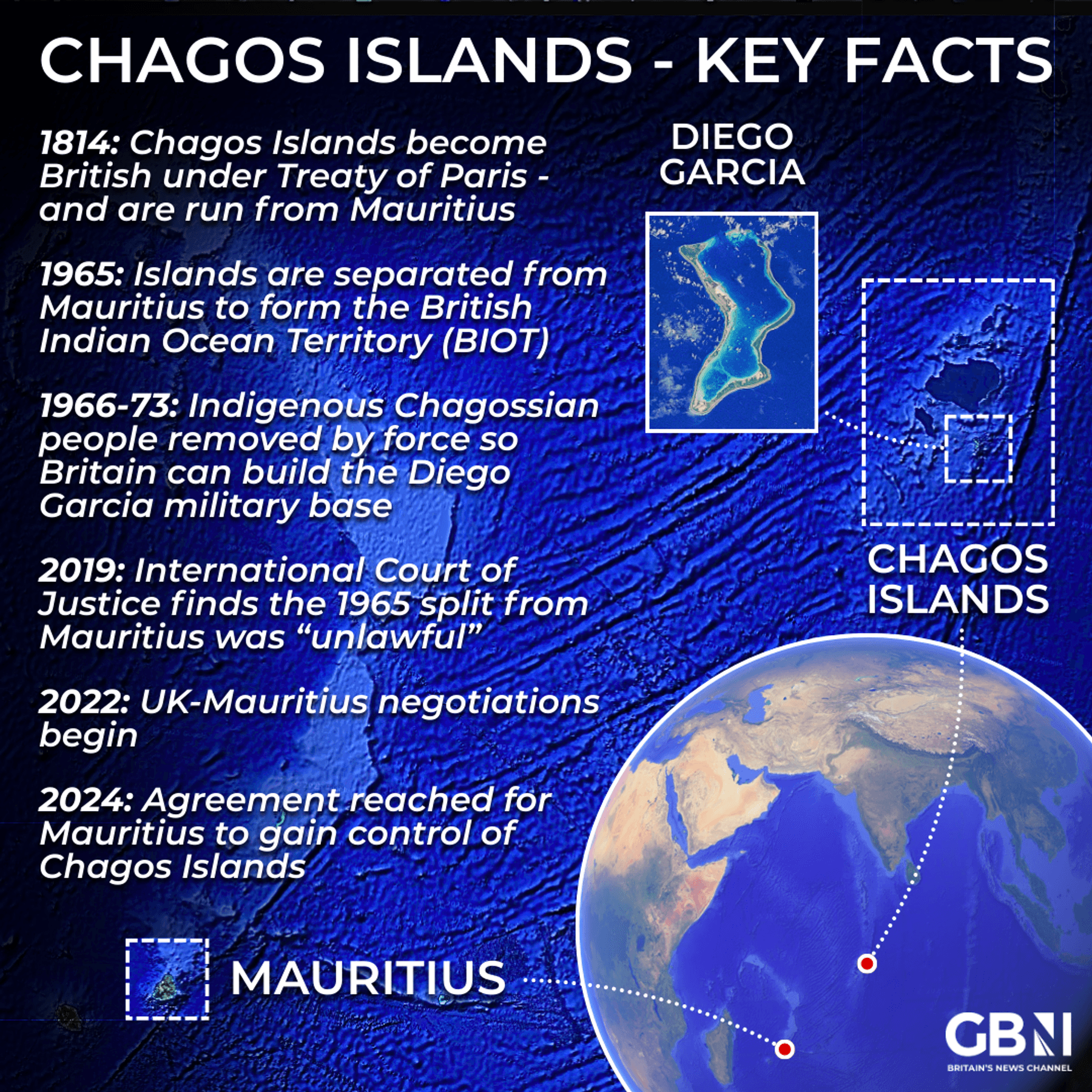 Chagos Islands key facts