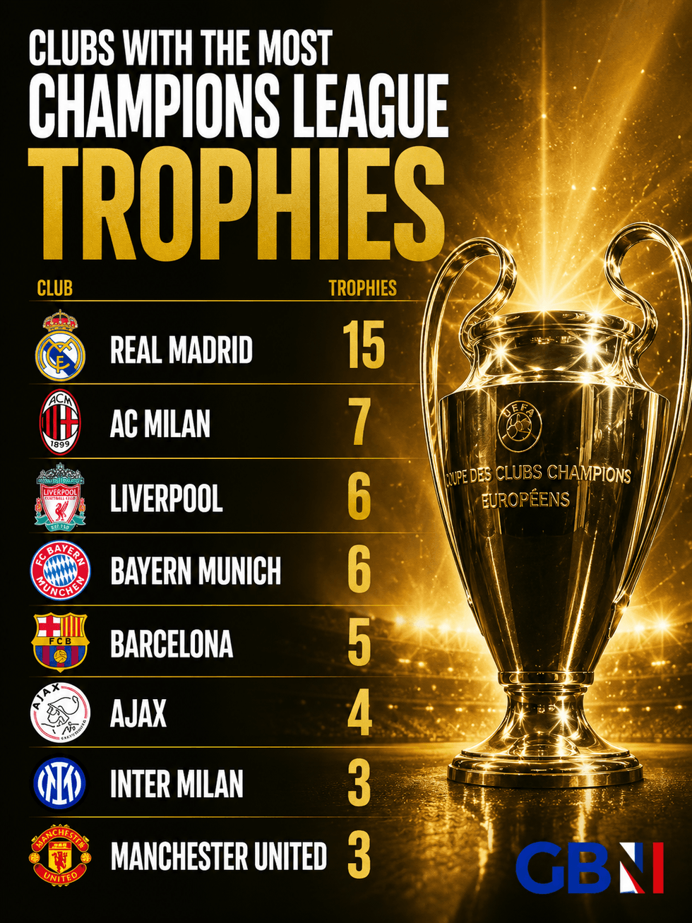 Coroas da Liga dos Campeões