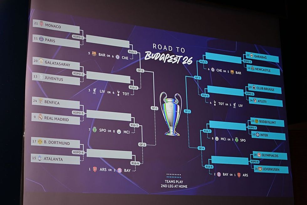 Champions League draw