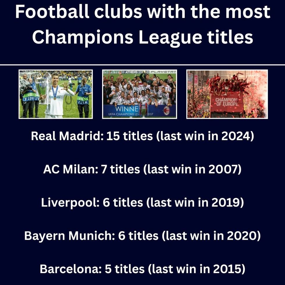 Champions League titles