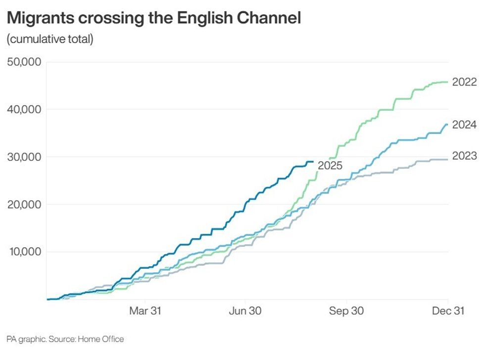 Channel Crossings (September 1)