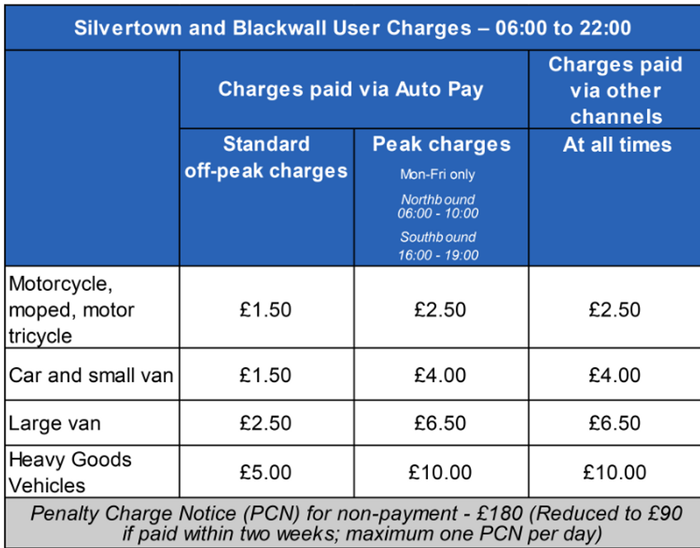 Charges for the Blackwall Tunnel