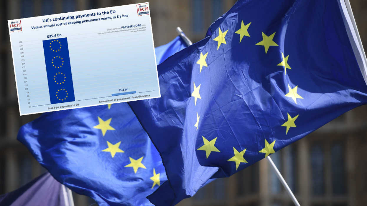 Chart of UK payments to EU vs cost of Winter Fuel Payment and EU flags