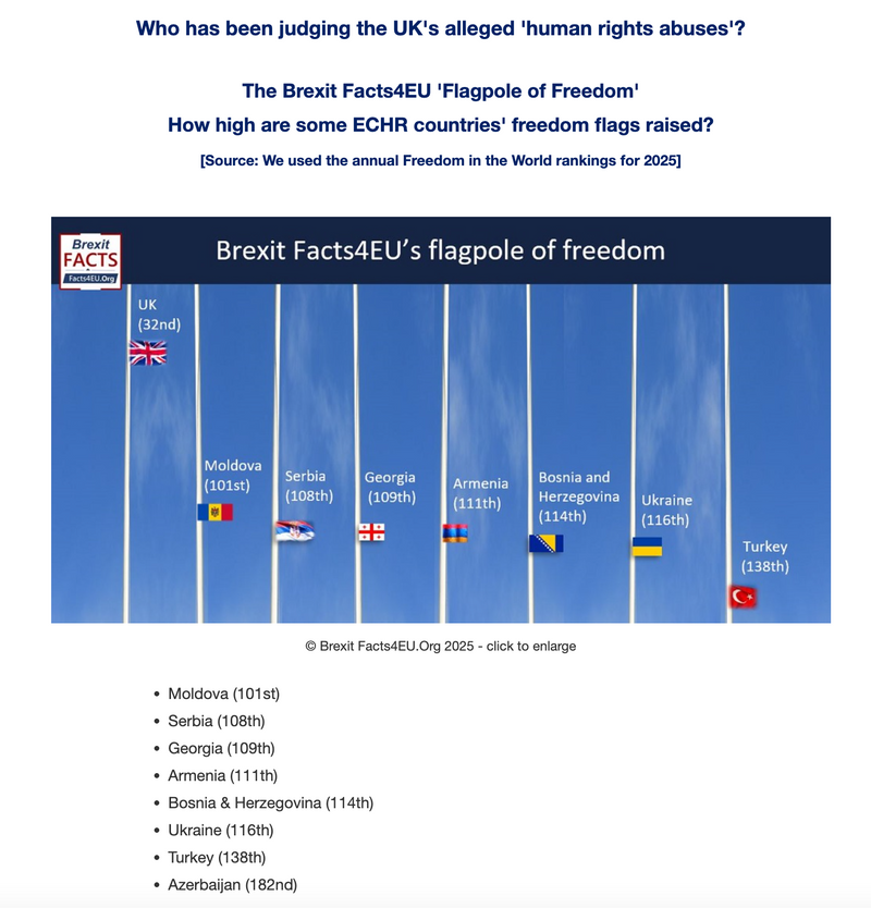 Chart showing countries with poor human rights records