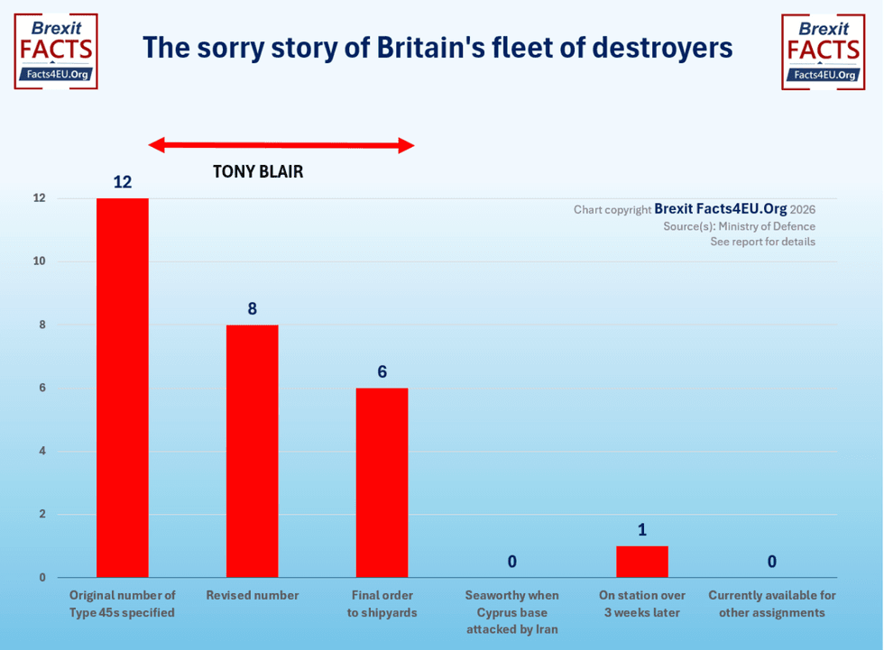 Chart showing decline of Britain's fleet of destroyers