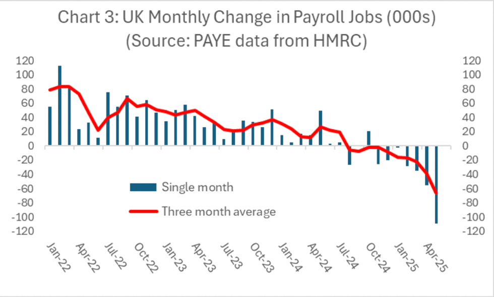 Chart showing higher payroll costs
