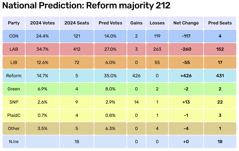 chart showing seat breakdown