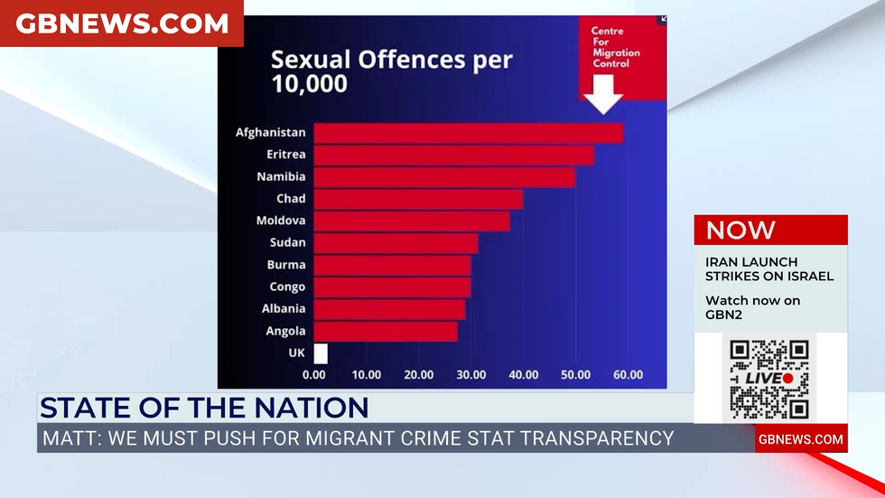 Chart showing sexual offences per 10,000 from different nationalities in Britain