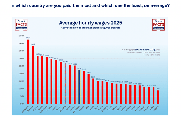 Chart showing the differences between the lowest and the highest countries in terms of average wages per hour