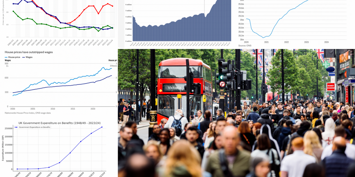 NextImg:Five charts showing Britain is already BROKEN as the population is set to push past 72 million by 2032