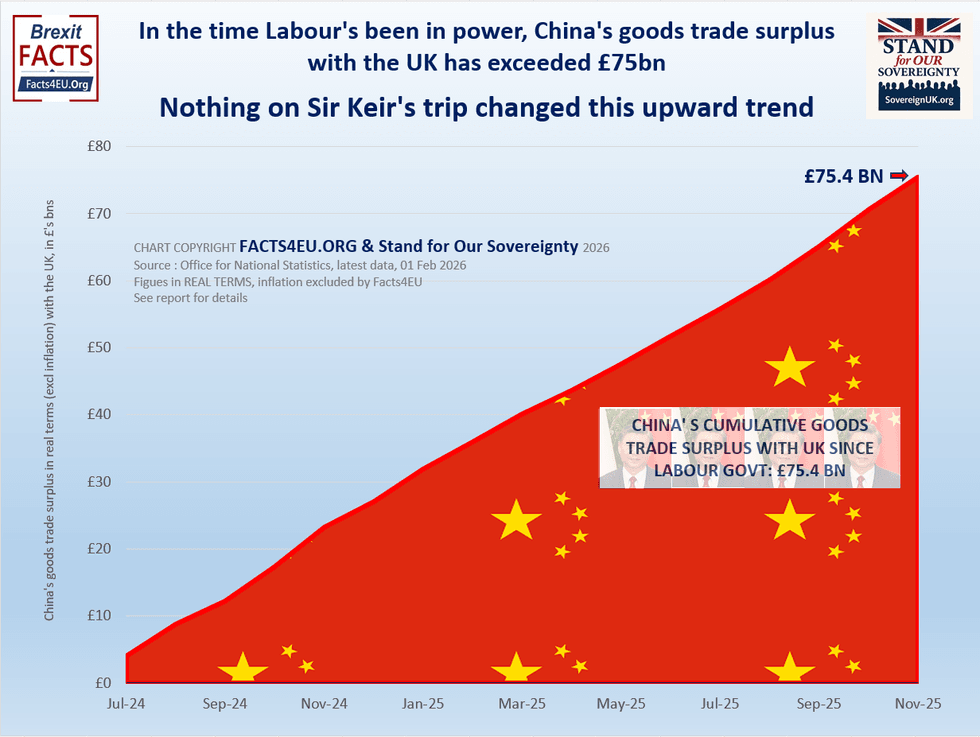 China graph
