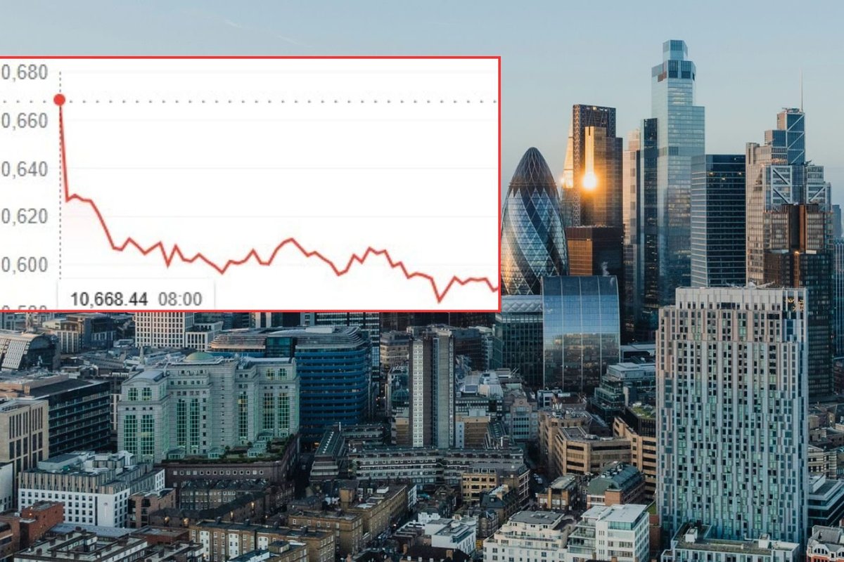 City of London and Ftse 100 gaph