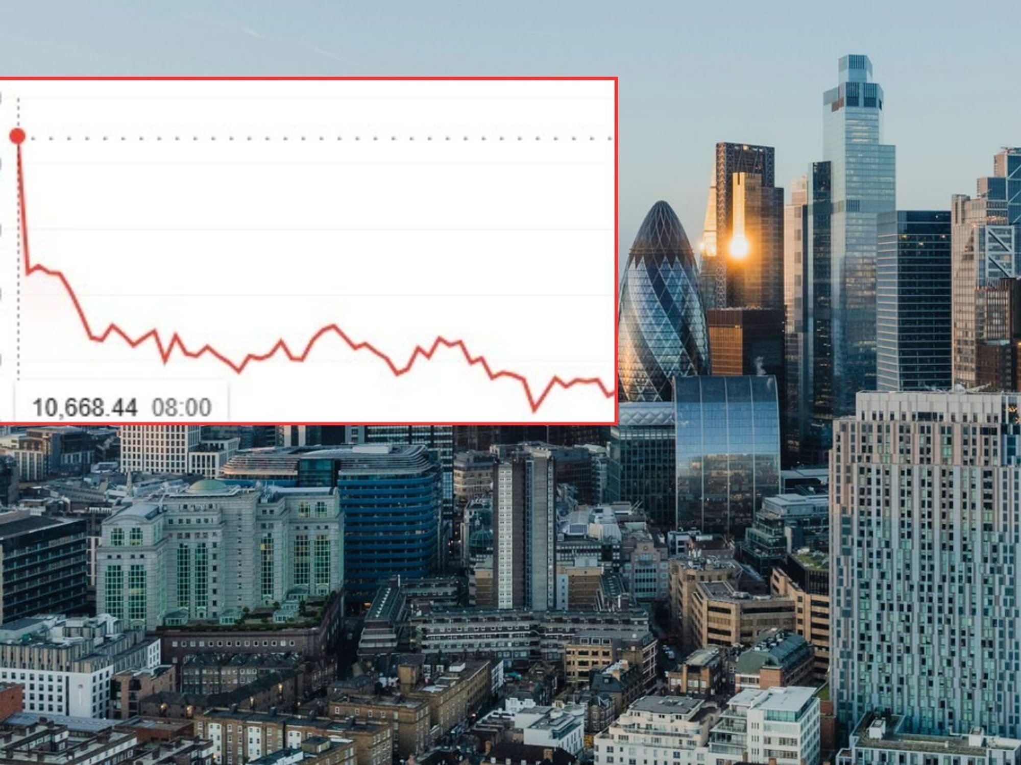 City of London and Ftse 100 gaph