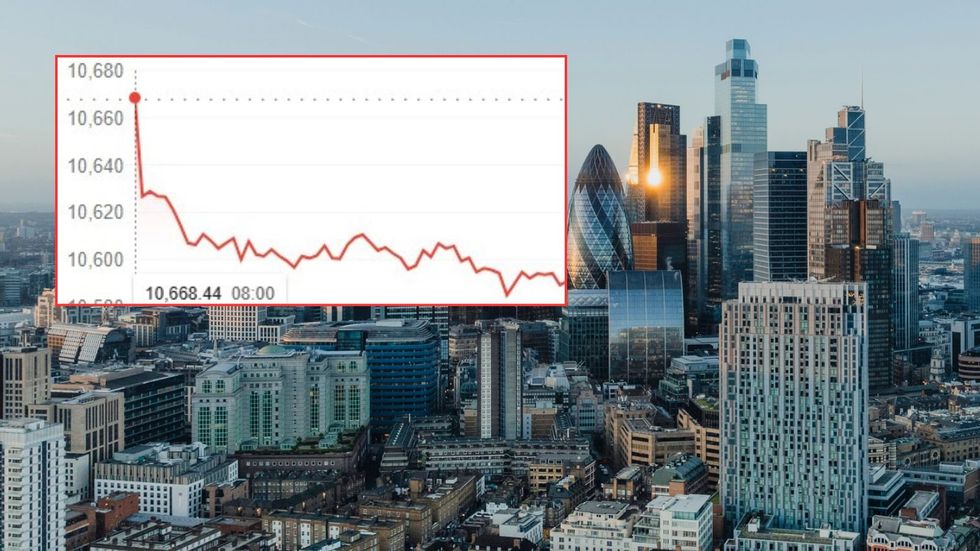 City of London and Ftse 100 gaph