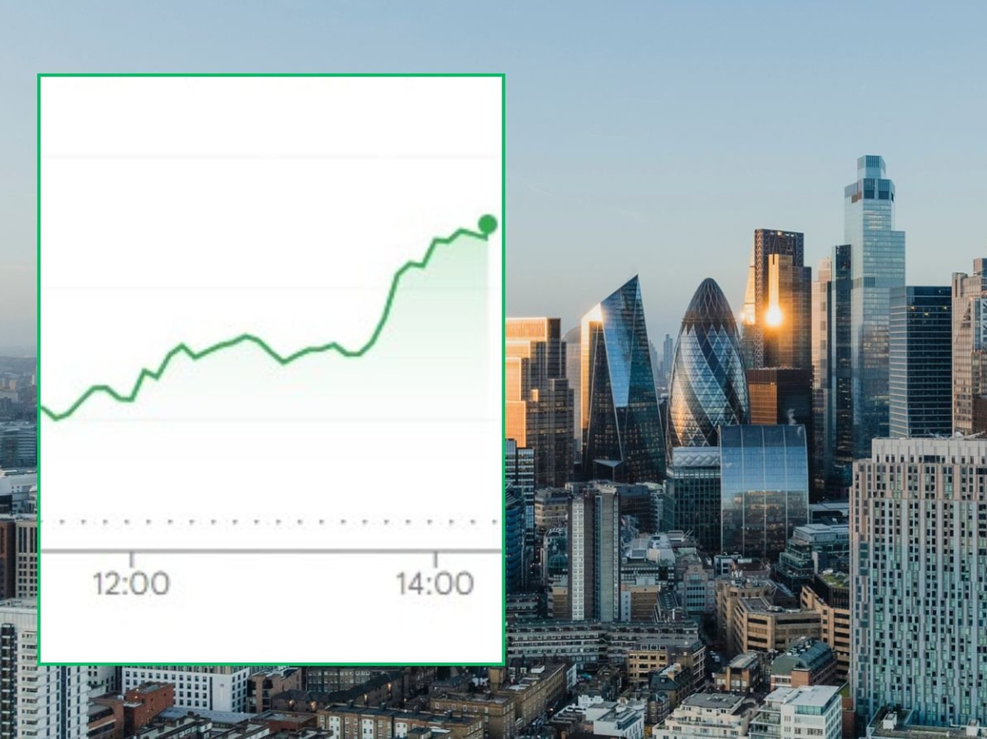 City of London and Ftse 100 graph
