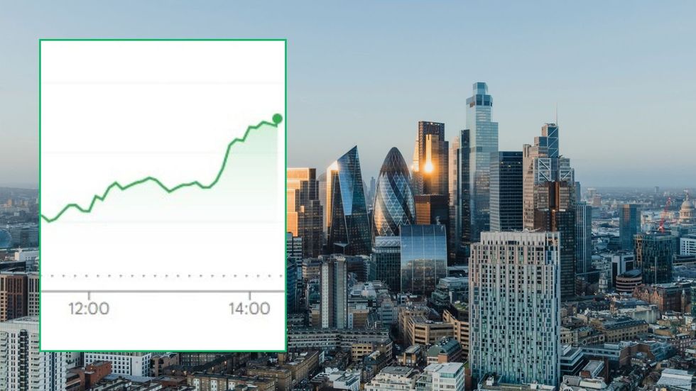 City of London and Ftse 100 graph
