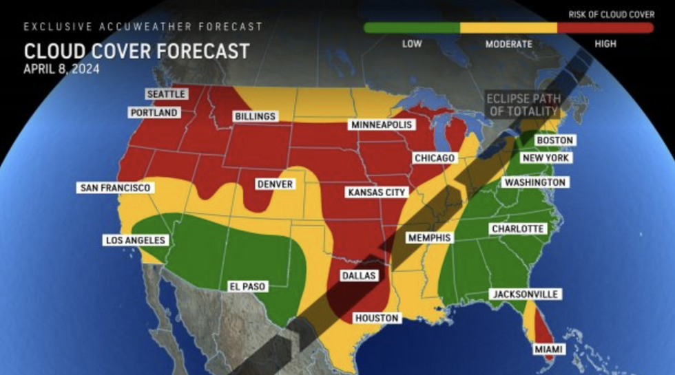 Cloud cover forecast