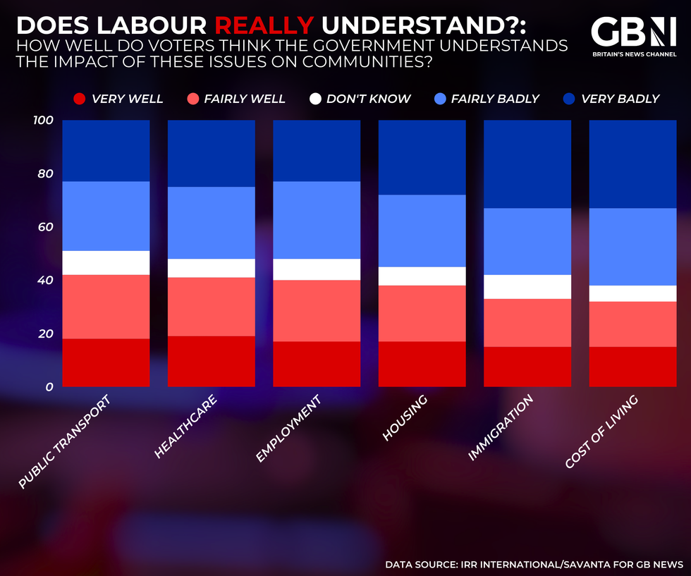 Community issues graph