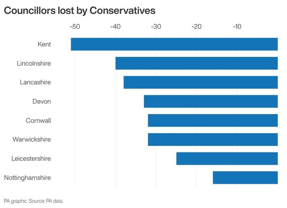 Conservative losses PA graphic