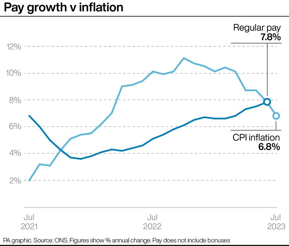Consumer Price Index inflation and average earnings data