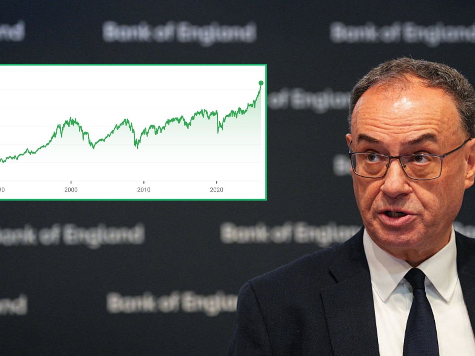 Ftse 100 surges to RECORD high after inflation figures released