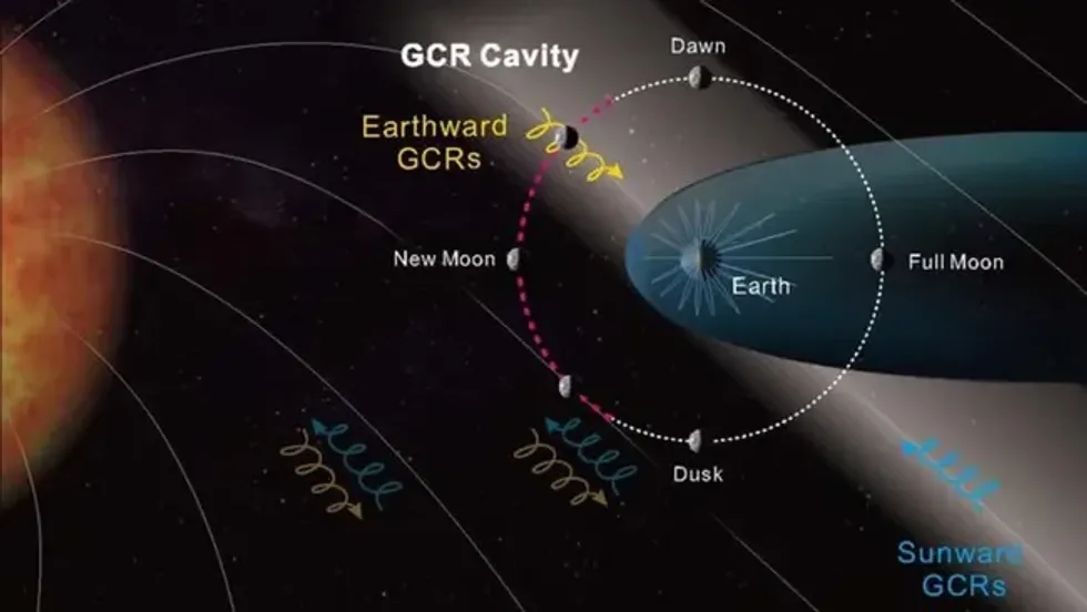 Cosmic cavity discovered